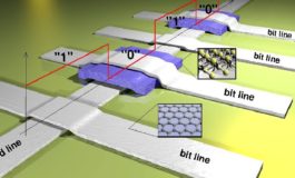 Inchiostro di grafene per stampare circuiti e dispositivi elettronici