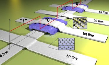 Inchiostro di grafene per stampare circuiti e dispositivi elettronici