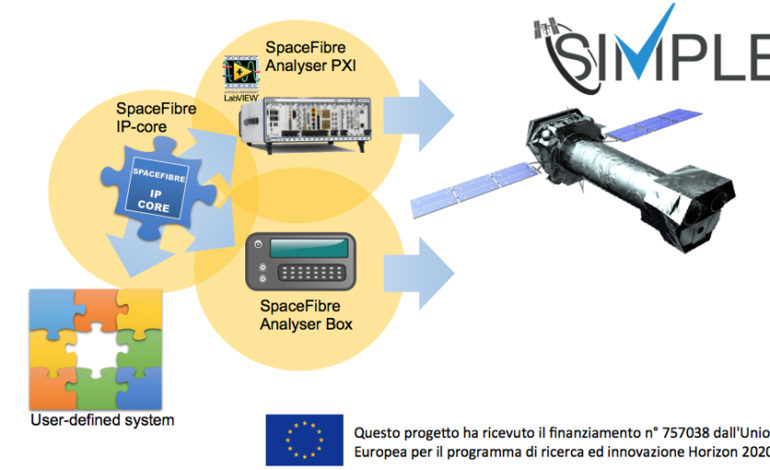 A IngeniArs, spin-off dell’Università di Pisa, i finanziamenti “SME Instrument” dell’Unione Europea
