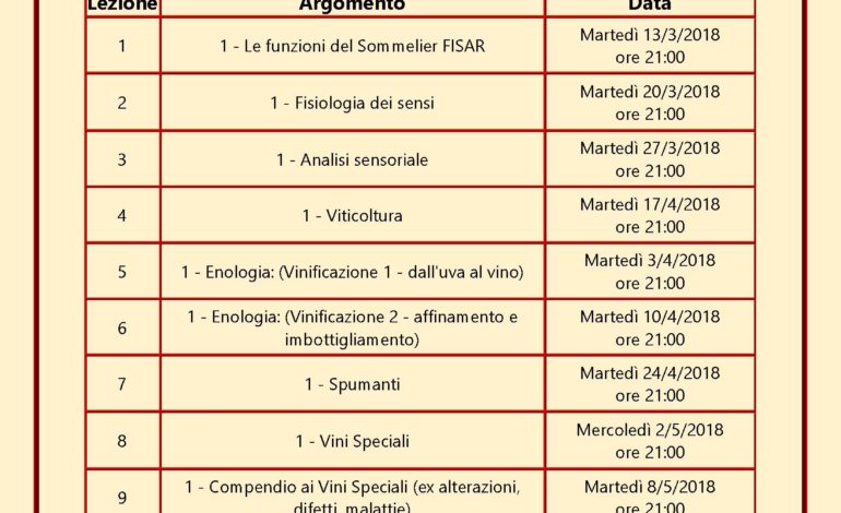 Al via il nuovo corso sommelier della delegazione FISAR PONTEDERA