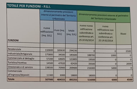 Nerini (FdI): “Critiche al piano strutturale solo faziose”